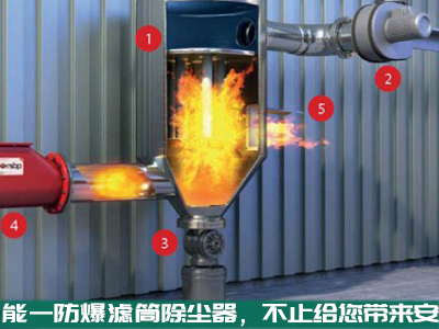 欧亿体育防爆滤筒除尘器，不止给你带来安全，还会给你带来...