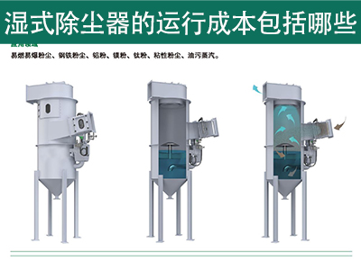 湿式除尘器的运行成本包括哪些？