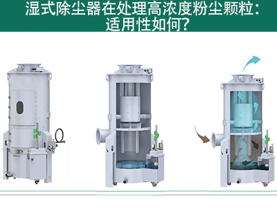 湿式除尘器在处理颗粒物浓度高的气体时的适用性如何？