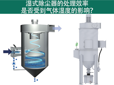 湿式除尘器的处理效率是否受到气体湿度的影响？